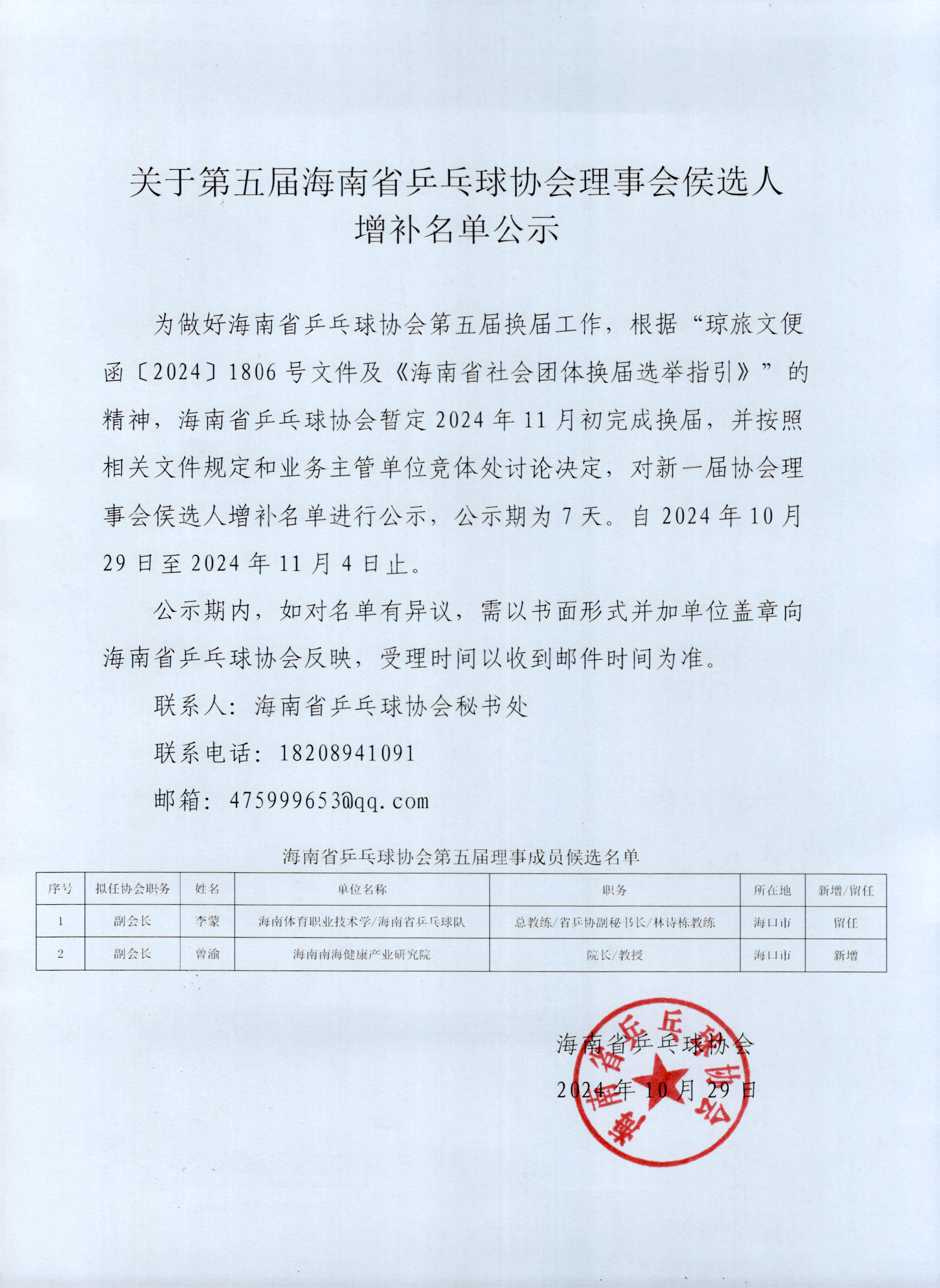 关于第五届海南省乒乓球协会理事会候选人增补名单公示2024.10