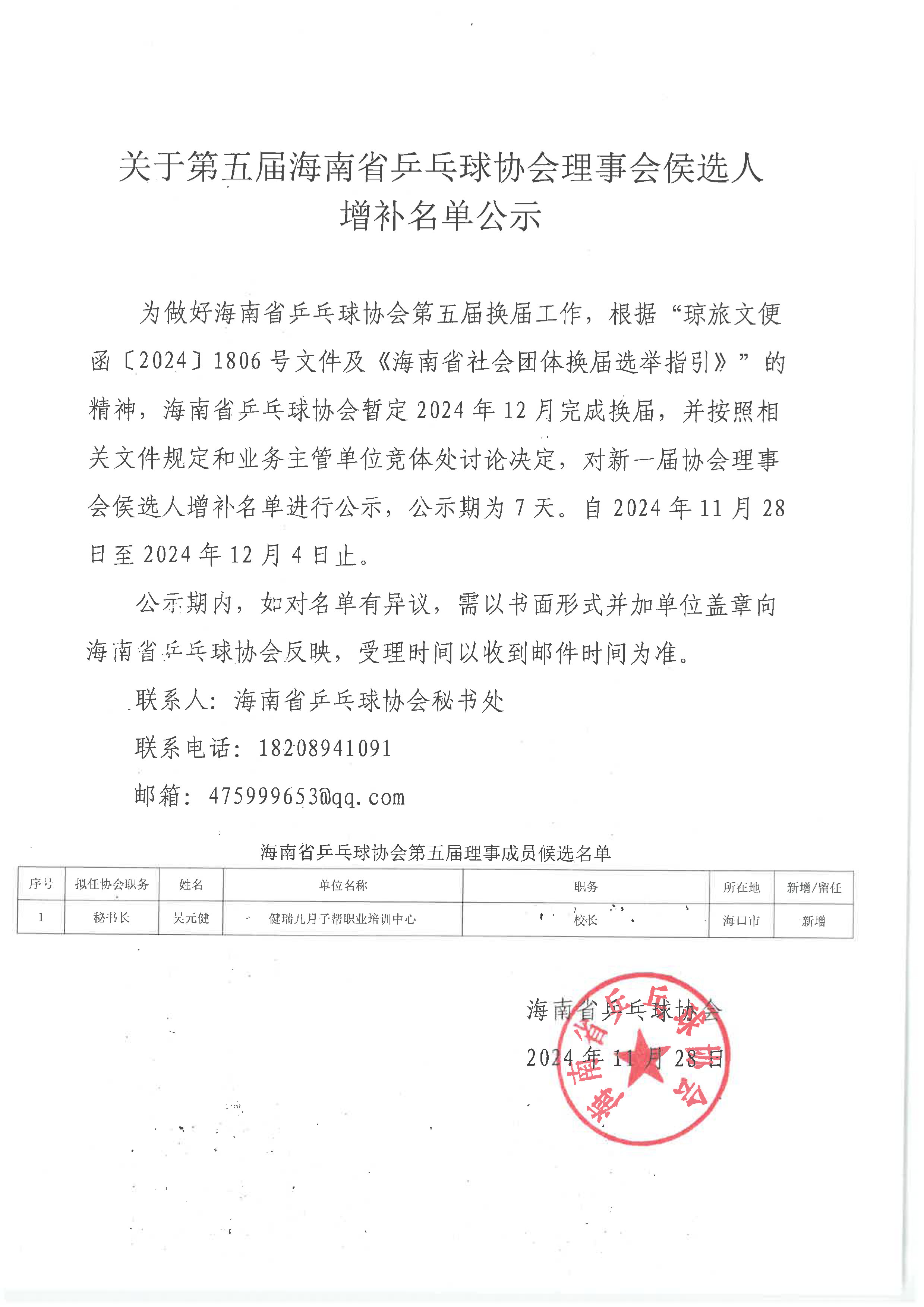 关于第五届海南省乒乓球协会理事会候选人增补名单公示2024.11